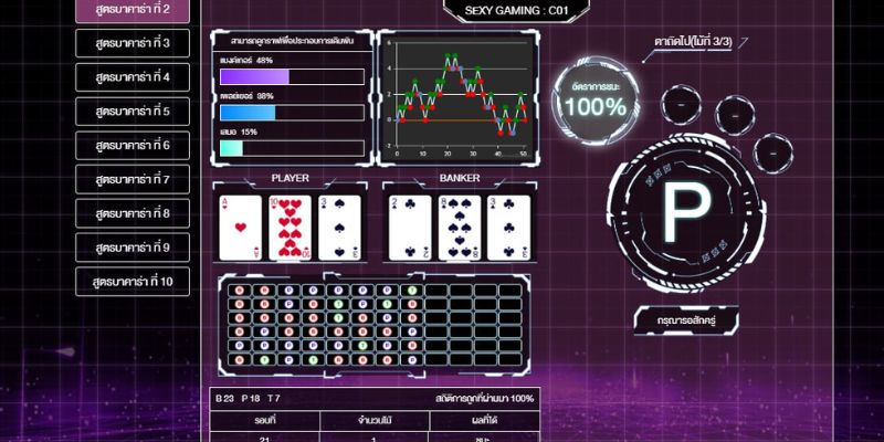 Đánh giá ưu và nhược điểm của Tool Baccarat 2024